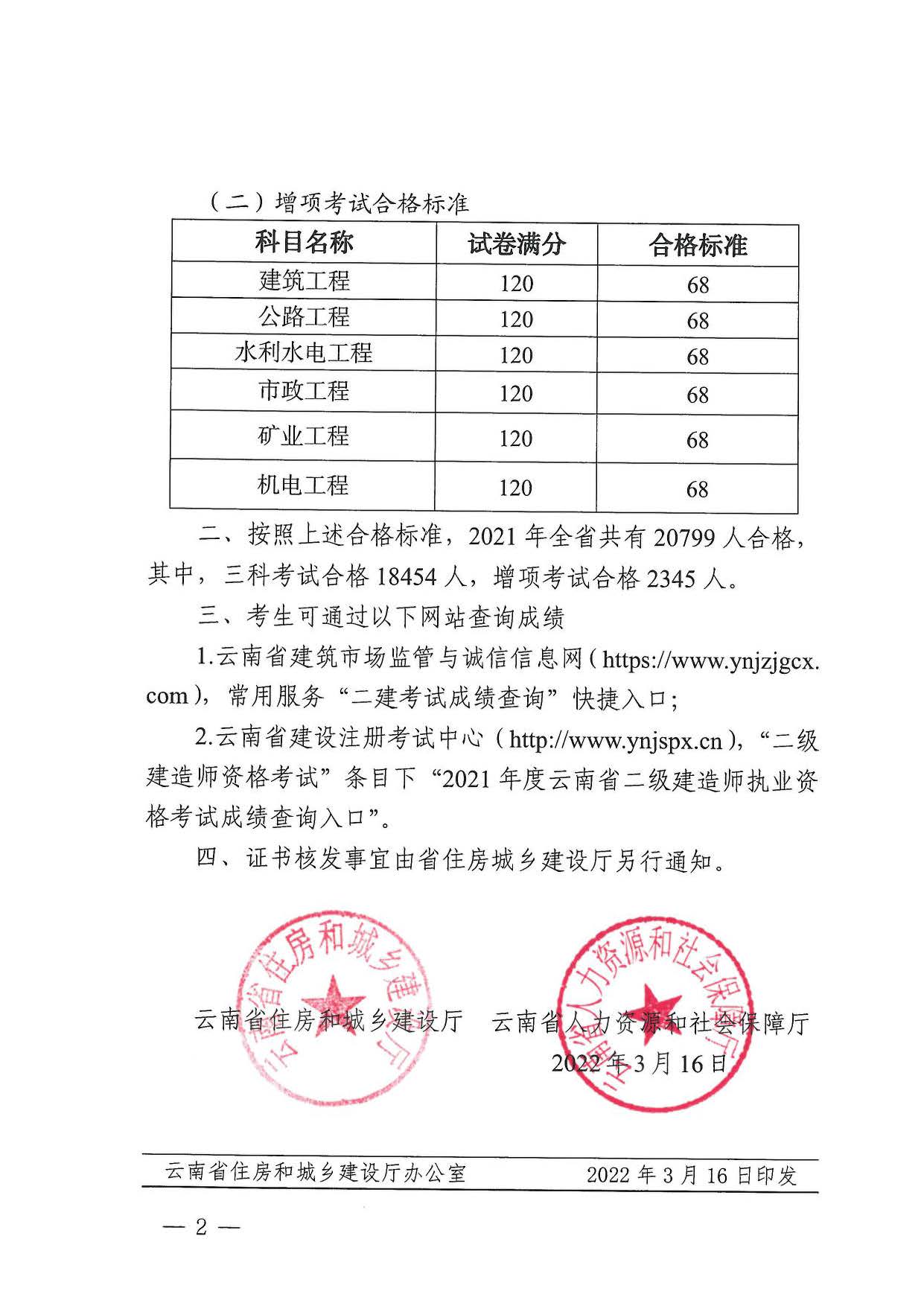 2021年度二建建造師執(zhí)業(yè)資格考試合格標準及相關(guān)問題的通知_頁面_2.jpg