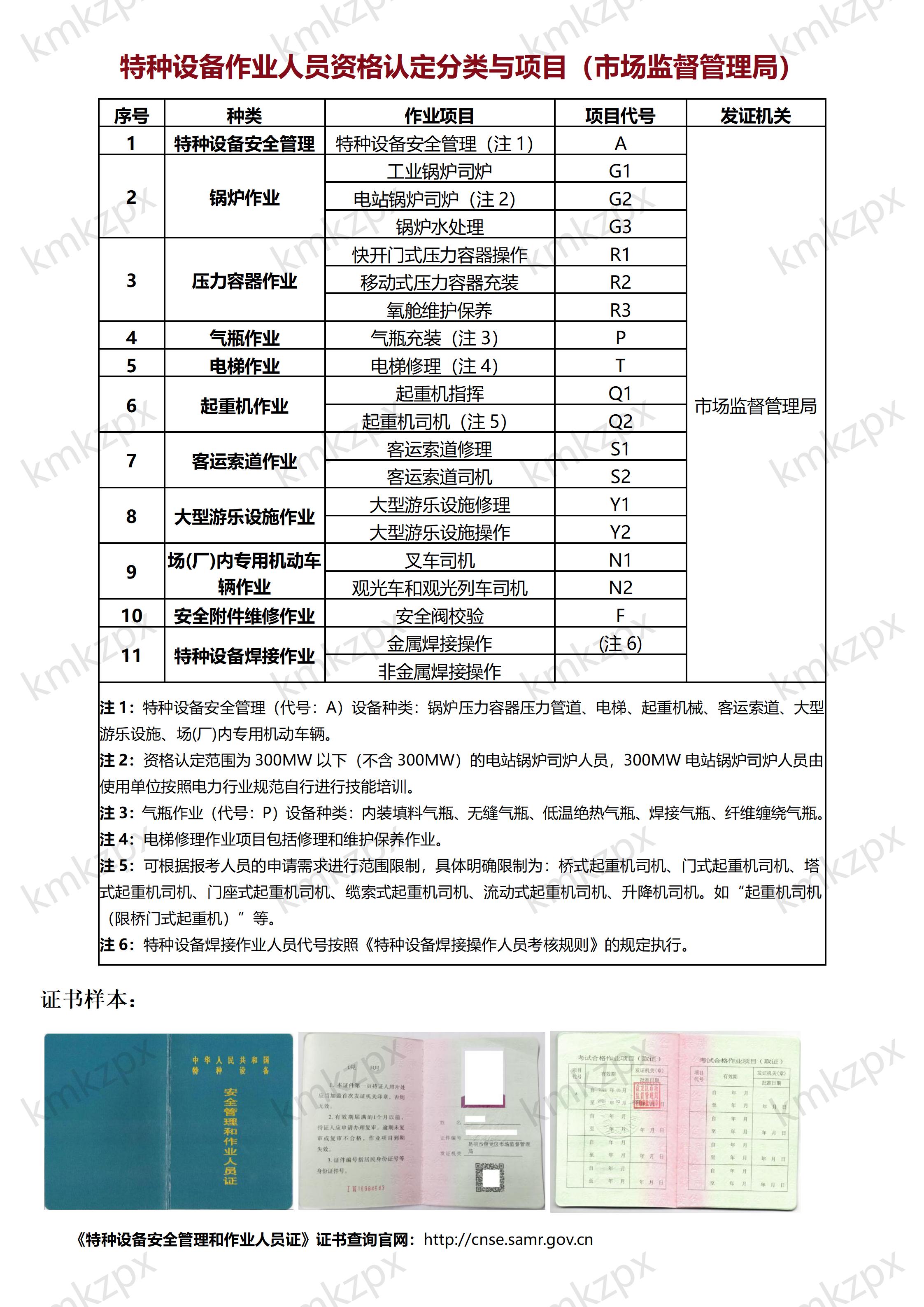 特種設備作業(yè)人員資格認定分類與項目_01.jpg